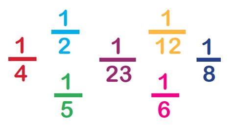 Unit fractions explained for primary-school parents | TheSchoolRun