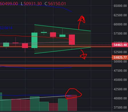 Keeping an eye on $BTC candlestick chart before going long on any alt coin : r/Trading