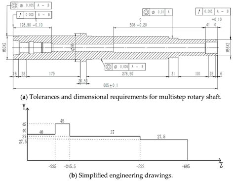 Multistep rotary shaft engineering drawing. | Download Scientific Diagram