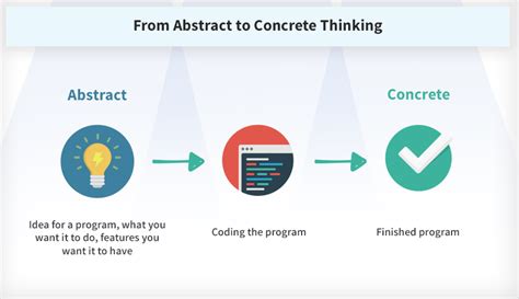 Generate Insights with Abstract Thinking Exercises - 7pace