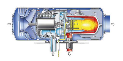 How Does A Webasto Heater Work? | VMACSINC