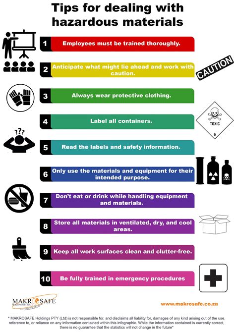 Safety Poster Hazardous Materials Identification Guid - vrogue.co