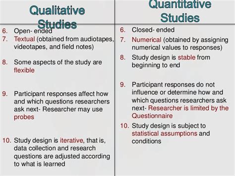 Qualitative Research Examples | Template Business