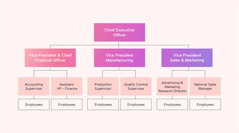 Matrixed Organization: What It Is (and How to Make It Work) | Motion ...