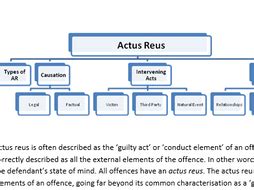 Criminal Law Actus Reus revision | Teaching Resources