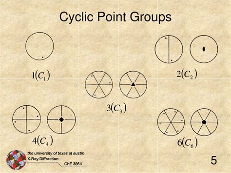 PPT - 32 Crystallographic Point Groups PowerPoint Presentation, free ...