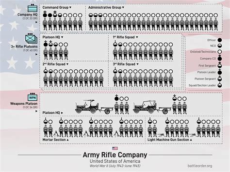 U.S. Army Rifle Company (1944-45)