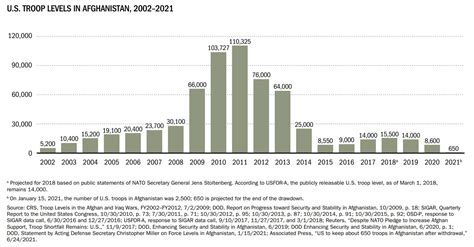 Afghanistan 20/20: The 20-Year War in 20 Documents | National Security ...