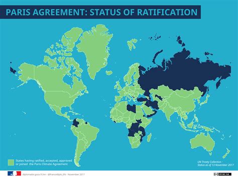 Accord de Paris - unfccc