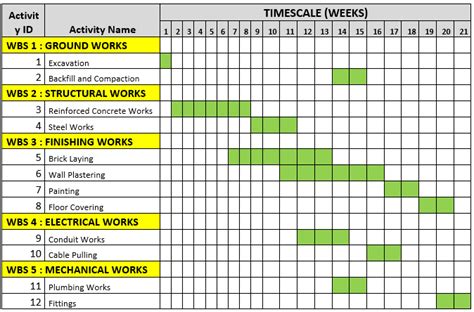 Gantt Chart Example for a Construction Project