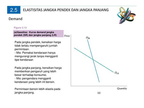 PPT - Elastisitas jangka Pendek dan Jangka Panjang PowerPoint Presentation - ID:3919154