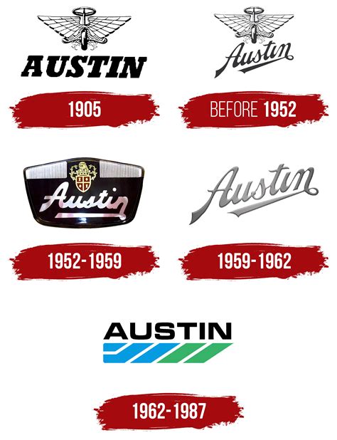 Austin Logo, symbol, meaning, history, PNG, brand