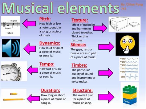 50 Elements Of Music Worksheet