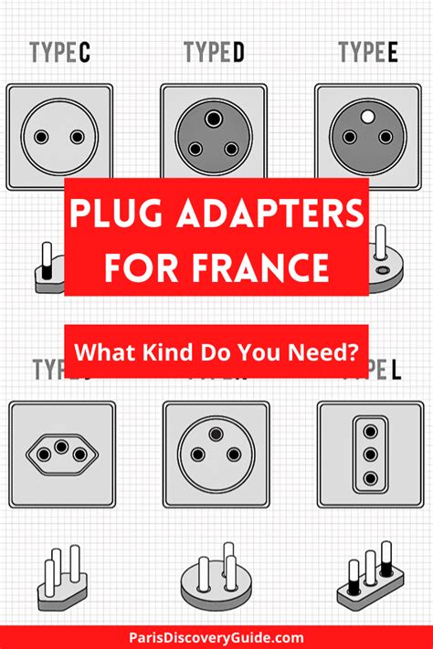 Travel Adapters and Converters Needed for France - Paris Discovery Guide