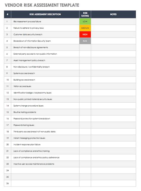 Audit Risk Assessment Template Excel For Your Needs