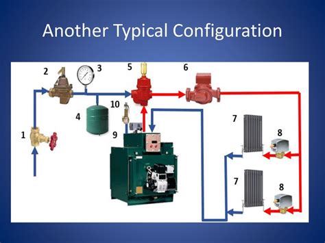 Hydronic System Basics - ppt download