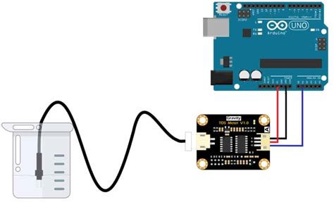 TDS Sensor & Arduino Interfacing for Water Quality Monitoring