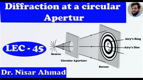 Diffraction at a circular aperture|| University Physics - YouTube