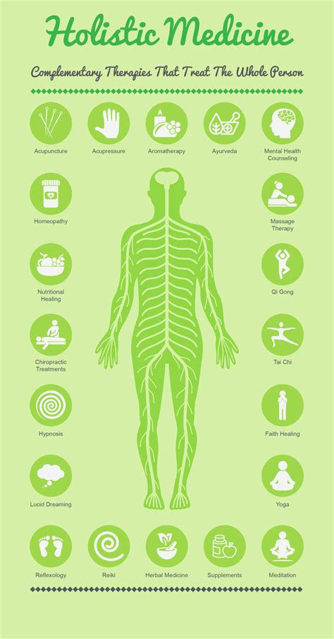 Holistic Therapies That Treat The Whole Person - Infographic | Holistic treatment, Holistic ...