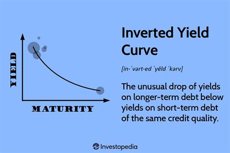 Inverted Yield Curve: Definition, What It Can Tell Investors, and Examples