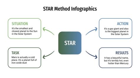 Free STAR Method Infographics for Google Slides and PPT