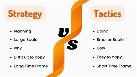 Strategy vs. Tactics: Ever Wonder About the Difference? - Definition ...