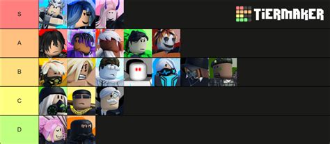 Encounters Champion Tier List (Community Rankings) - TierMaker