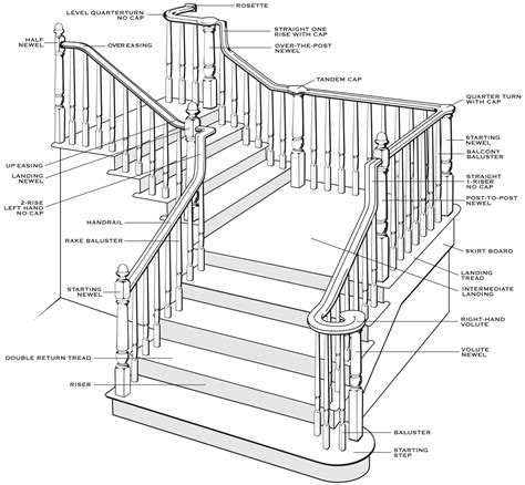 Pin by Kathleen Hall on entryway | Stair railing parts, Contemporary ...