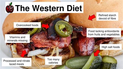 www.RdBNutrition.com: The Western Diet