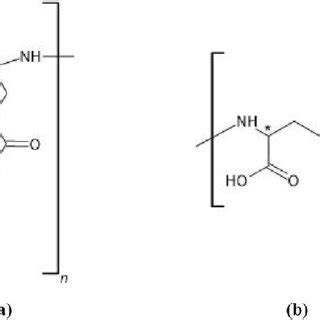 Alpha (a) and gamma (b) forms of poly(L-glutamic acid). | Download ...