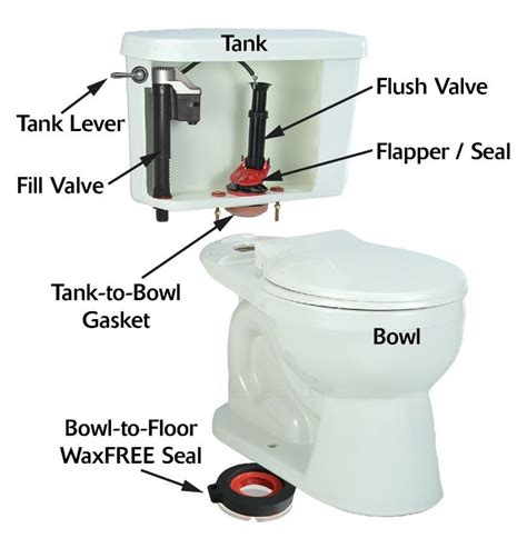 How To Fix A Running Toilet (2023 Guide For Homeowners)