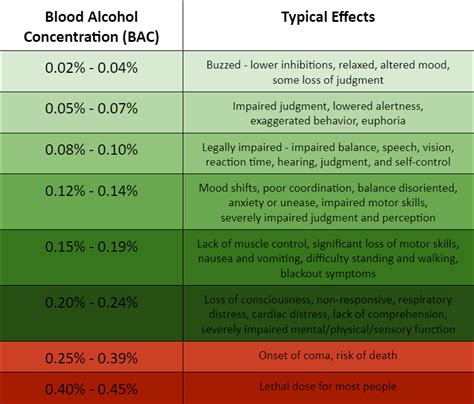 Charting Your Course: Understanding Alcohol Metabolism and Tolerance Levels – Recovery Protocols