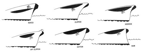 Boat Bow Types