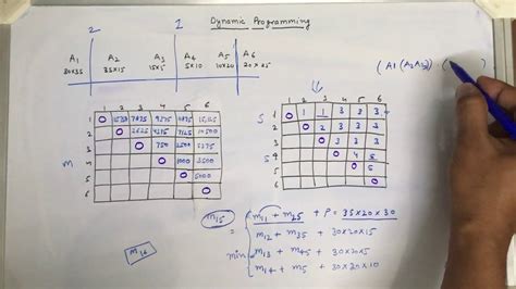 Dynamic Programming Matrix Chain Multiplication Problem Youtube Images