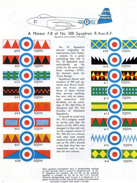 RAF WW2 Aircraft Markings