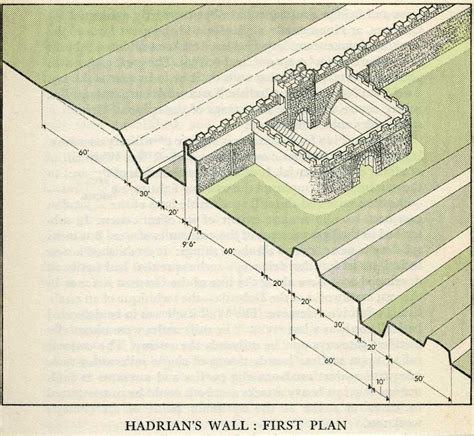 Hadrian's Wall, First Plan. Illustration from the wonderful ...