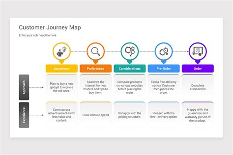 B2B Customer Journey Keynote Template | Nulivo Market