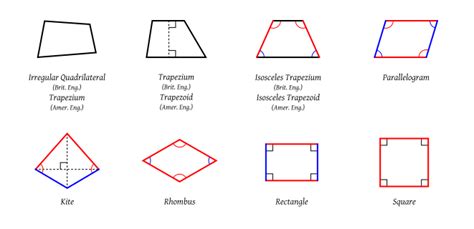 File:Quadrilaterals.svg - Wikimedia Commons