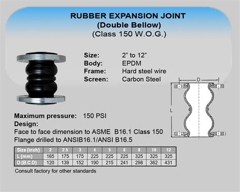 Cim Rubber Expansion Joint (Double Bellow) - Tyval Industrial Supply ...