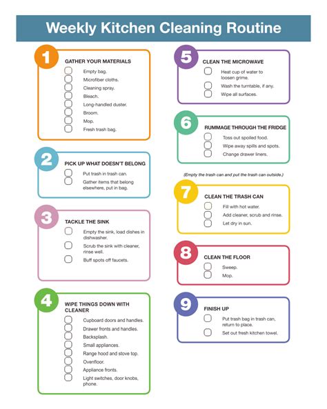 Printable Kitchen Cleaning Checklist