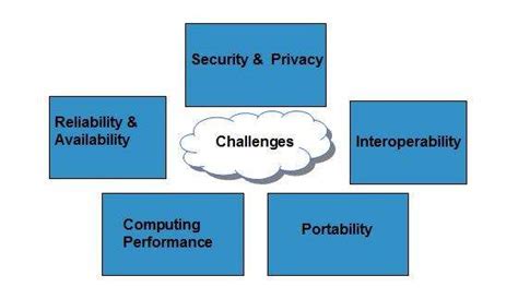 Cloud Computing - Quick Guide | Tutorialspoint