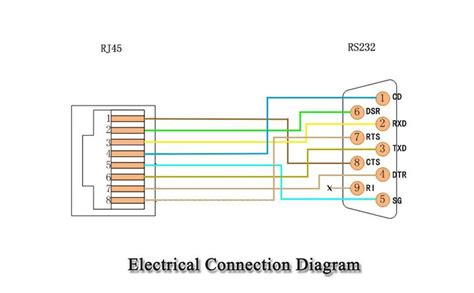 RJ45 to RS232,LFHUKEJI DB9 9-Pin Serial Port Female to RJ45 Female Cat5 ...