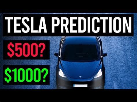 TSLA Price Prediction : Daytrading