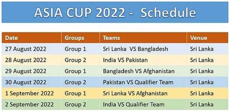 ASIA CUP 2022 Schedule, Team, Venue, Time Table, PDF, Point Table, Ranking & Winning Prediction