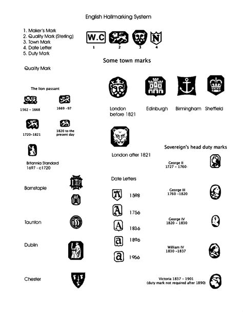 Jewelry Gold Hallmarks And Makers Marks