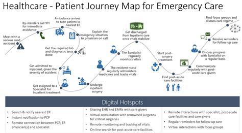 How To Build Better Journey Maps for Better Digital Transformation | JD Meier