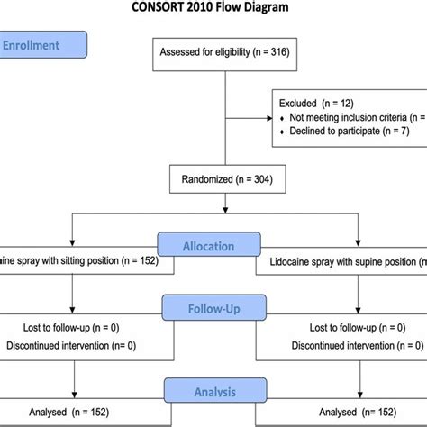 Esophagogastroduodenoscopy (EGD). The images of endoscopic examination;... | Download Scientific ...