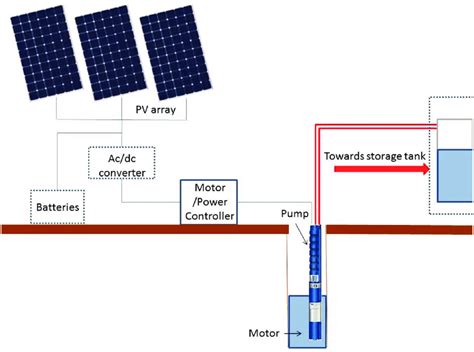 Water Pump Setup Diagram - Wiring Flash