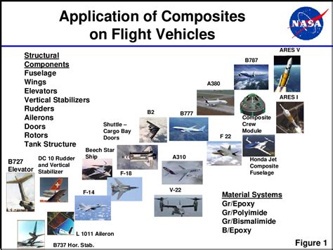 Composite Materials Applications