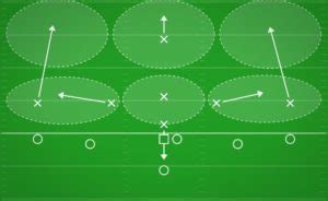 1-3-1 | Defense Formations | Best Flag Football Plays